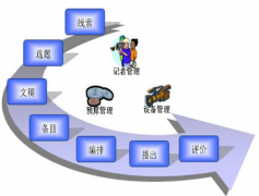 企業(yè)管理軟件，軟件找什么哪家比較好？