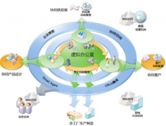 生產(chǎn)計(jì)劃管理軟件的作用有哪些？