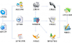 服裝管理軟件的功能是什么？