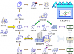 服裝店管理軟件哪個(gè)好用？
