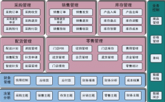 免費(fèi)服裝管理軟件用哪個(gè)比較好？
