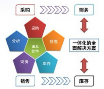 什么服裝管理軟件最好？