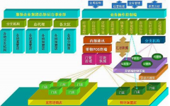服裝管理軟件哪個(gè)好用? 最好要有詳細(xì)的！