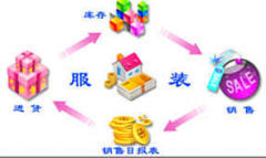 方便服裝管理的軟件哪個好？