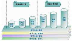 服裝店管理軟件哪個(gè)好？