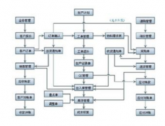 服裝店管理軟件有哪些？