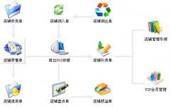 開服裝店用什么管理軟件好？
