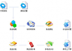 服裝店管理軟件哪個品牌好？