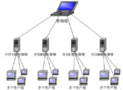 連鎖店用什么系統(tǒng)好呢？