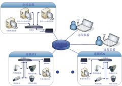 哪里能有定做連鎖店系統(tǒng)軟件？