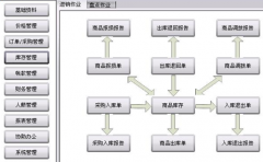 連鎖店管理軟件，哪家的好用？