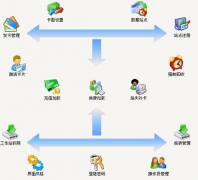 連鎖店管理軟件，哪里可以下載？