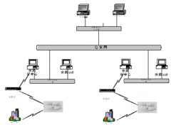 連鎖店管理軟件有哪幾家做的比較好？