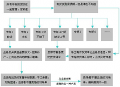 搞食品批發(fā)用什么的財(cái)務(wù)軟件？