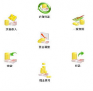 食品批發(fā)軟件哪個(gè)好？