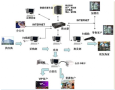 批發(fā)記賬軟件的特點(diǎn)是什么？