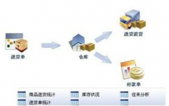 批發(fā)行業(yè)用什么軟件？