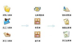 倉(cāng)庫(kù)管理軟件免費(fèi)下載，哪里可以找到?