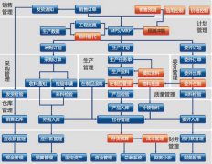 求免費(fèi)的建筑工地倉(cāng)庫(kù)管理軟件，要完全免費(fèi)版本的？