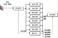 現(xiàn)在有哪些酒店管理軟件？