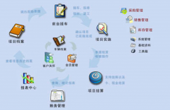 汽車(chē)美容管理軟件哪個(gè)最好用？