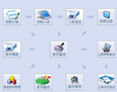 汽車(chē)美容管理軟件哪個(gè)好用？