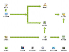汽車4S店管理軟件哪家好？