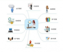 汽車配件管理軟件！