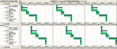 OA系統(tǒng)多項目實施進度表V1.0