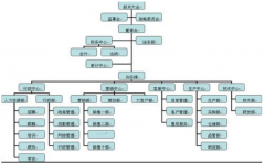 OA辦公軟件系統(tǒng)項目實施需求調(diào)研指導