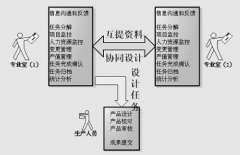 安卓任務(wù)管理器哪個好用？