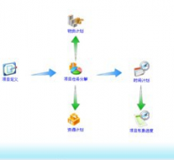 房地產(chǎn)計劃管理軟件哪家應(yīng)用全面？