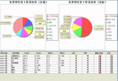 房地產(chǎn)計劃管理軟件哪家的更適用？