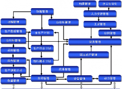 應(yīng)該如何選擇一個生產(chǎn)計劃管理軟件供應(yīng)商？