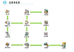 外貿管理軟件與其他ERP進銷存軟件的區(qū)別是什么？