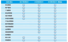 外貿(mào)業(yè)務(wù)要用外貿(mào)管理軟件嗎？