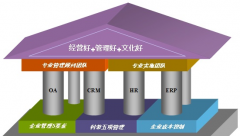 什么外貿(mào)管理軟件，可以方便快速的給客戶報(bào)價(jià)？