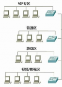 網(wǎng)吧管理軟件工作原理！