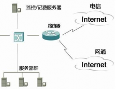 網(wǎng)吧管理系統(tǒng)怎么破解？