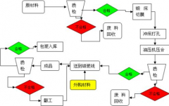 泛普軟件電子公文傳輸系統(tǒng)如何發(fā)文,要具體步驟？