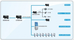 訪客管理系統(tǒng)有什么功能？