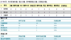 有什么管理文獻的好軟件？