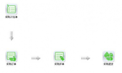 食品行業(yè)用什么進(jìn)銷存軟件，有免費(fèi)版的不？