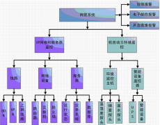 什么食品進(jìn)銷存軟件最好？