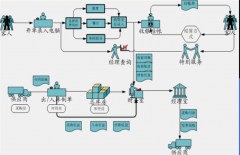 小副食品商店的管理軟件零售版有沒有？