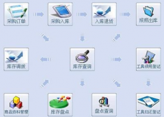 食品加工管理軟件有哪些？