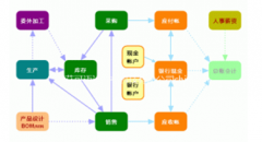 食品管理軟件免費(fèi)的，哪里有？
