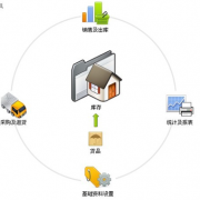 食品企業(yè)用什么軟件管理公司好？