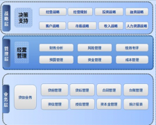 擔(dān)保業(yè)務(wù)管理軟件，哪家最適合擔(dān)保機(jī)構(gòu)使用？