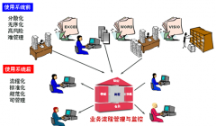 擔保業(yè)務檔案管理系統哪個好？